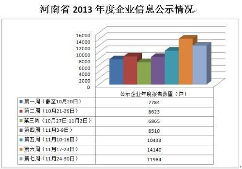 工商年审时：2022年全年纳税总额怎么填