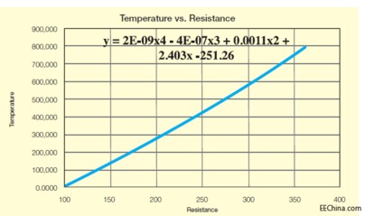 数学函数中什么是上升趋势什么是下降趋势