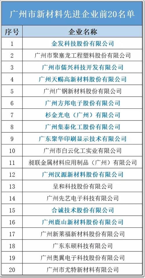  台湾富邦集团股东名单公示,台湾富邦集团 天富登录