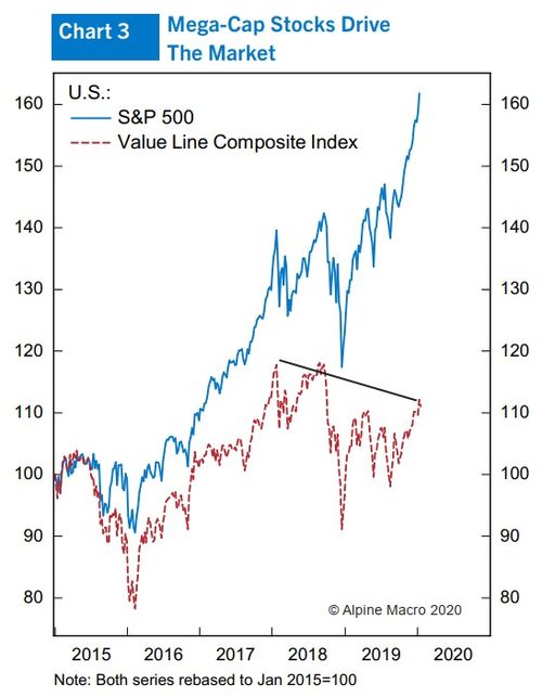 股市中为什么不同指数的数值都不一样，而且差别很大