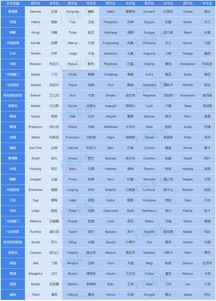 2019台风米娜最新消息 第18号台风米娜最新位置路线走向卫星云图实时更新 9