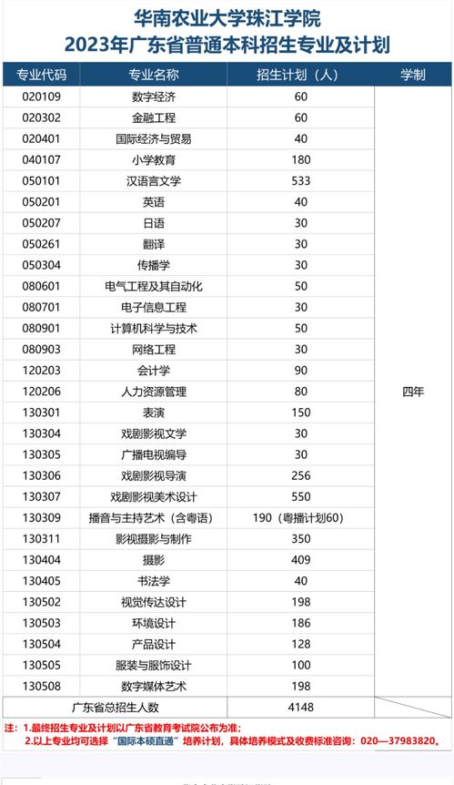 华南农业大学专业统计图(图2)