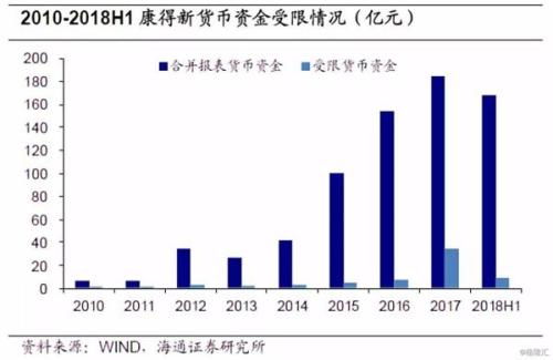 请问大股东占款是怎么回事？