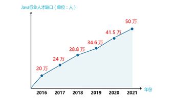 学java的为什么是傻子,80%人自学java失败 原因是什么