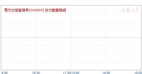 易方达债券基金怎么样