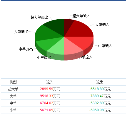 天业股份历史最高，和最低价