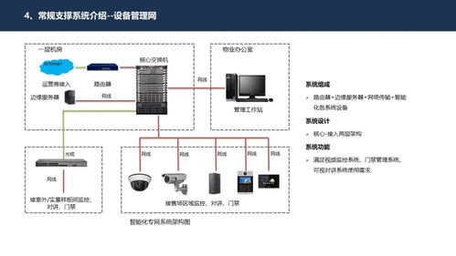 智慧社区示范区智能化系统详细规划设计方案