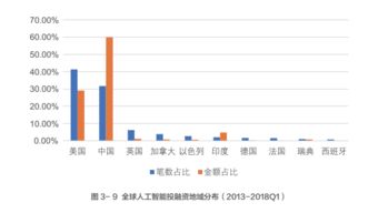 ai币未来3年估值多少美元