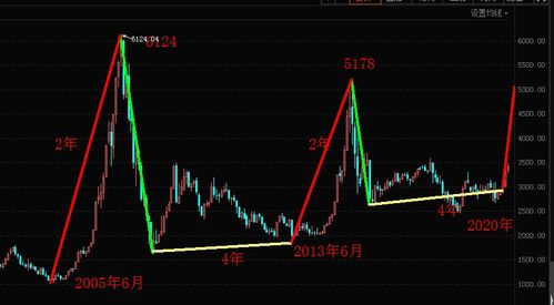 创业版股票与A股股票有何不同。今天有一个朋友说创业板也算在A股里面，我不敢苟同，所以问问大家。