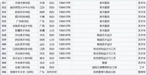 2023材料类十大热门本科专业,2023技校十大吃香专业 热门专业有哪些