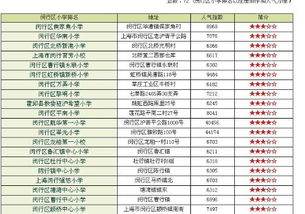 上海闵行区小学排名一览表
