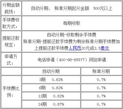 农行信用卡分期还款利息高吗现在,农行信用卡分期还款利息怎么算?