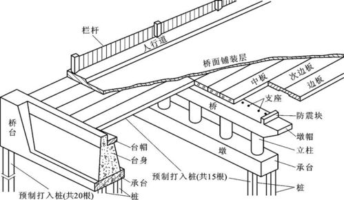 推荐 图文详解桥梁施工图识读