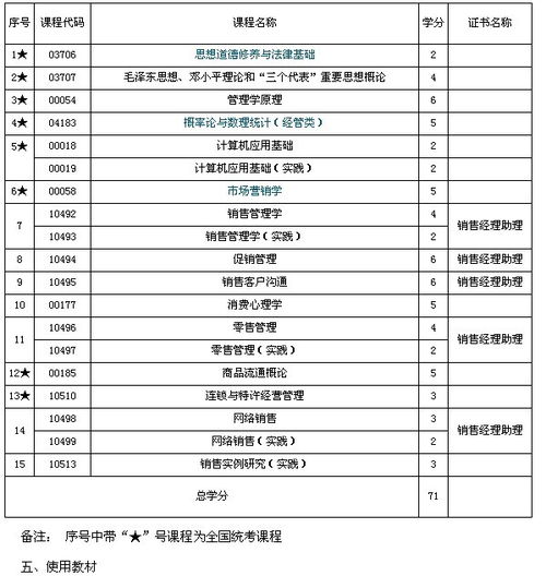 销售管理本科自考试卷实战解析：掌握销售艺术，轻松应对职场挑战 