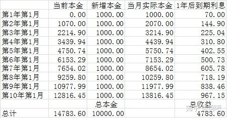 每月存5000元,5%的利率复利10年后有多少钱