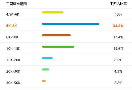 APP开发 你选择自建团队Or外包开发公司