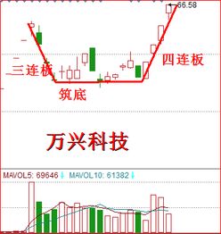 大盘如期盘整,题材遍地开花 