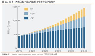 kishu币到2025年价格是多少,假设2020年我国18岁、19岁和20岁的女性各有800万人。每对夫妇只生一个孩子。 kishu币到2025年价格是多少,假设2020年我国18岁、19岁和20岁的女性各有800万人。每对夫妇只生一个孩子。 融资