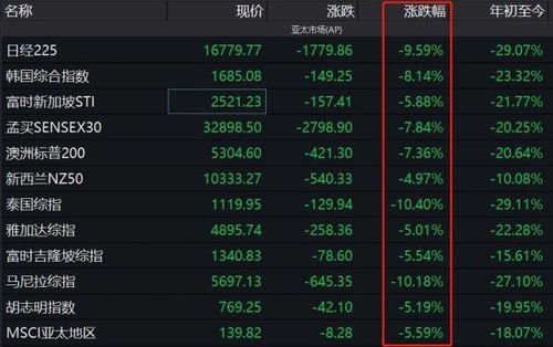 A股国家级可以买跌吗