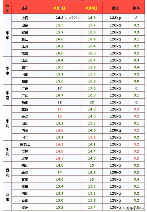 变脸 7日猪价超跌反弹,新一轮上涨潮来袭 警惕屠企倒戈风险