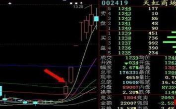 现市值5万，亏7万亏7万多，要补多少钱才拉平