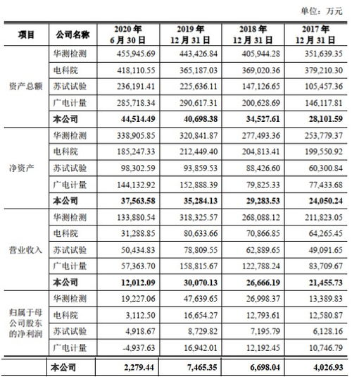 信测标准涨48 超募近2亿 重要子公司涉嫌行贿 