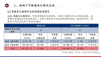 证券和债券有什么区别