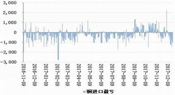 新浪期货数据源, 新浪期货数据源详细解析