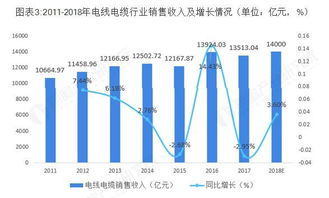 全国著名电线电缆产业