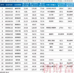 新财富500富人榜 大佬们身家缩水1.4万亿,一夜回到三年前