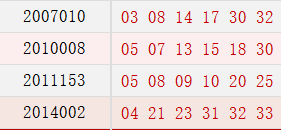 历史上的今天 双色球01月14日开奖号码汇总 