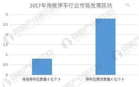 在广州做智能停车场工程有前景吗 (基于nbiot的智能停车场)