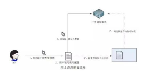 基于开源架构的任务调度系统在证券数据处理中的探索和实践