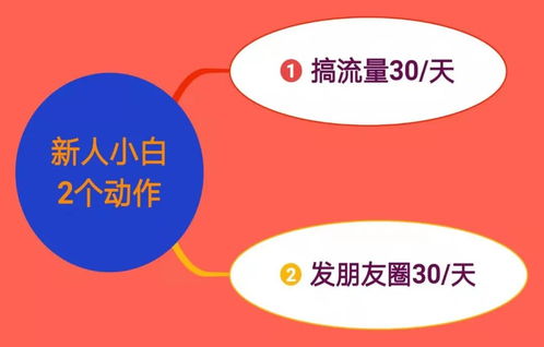 如何轻松狂赚usdt,概念。 如何轻松狂赚usdt,概念。 百科