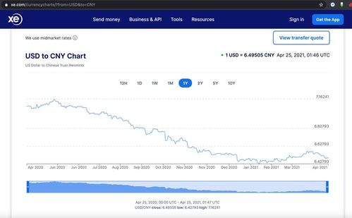 6666 cny to usdt,Understanding the Exchange Rate