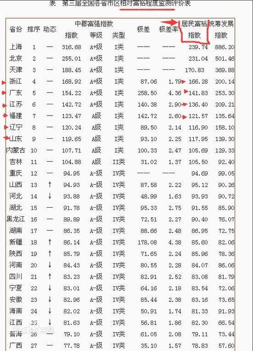 福建和四川哪个省有钱呢 