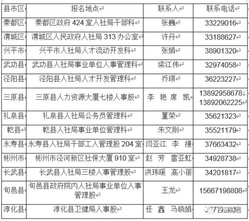 2020年咸阳市县及县以下医疗卫生机构定向招聘补充招聘128人,旬邑招22人