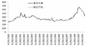 周期性股票有哪些？