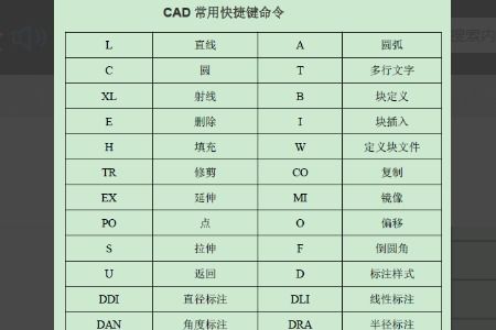 cad标注快捷键,CAD中，标注的快捷键是什麽？-第3张图片