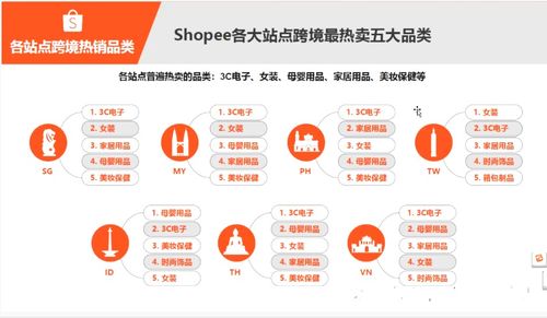 shopee能卖耳机吗,马来西亚销售耳机好卖吗