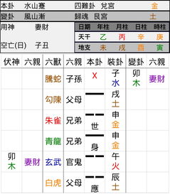 算了一下姻缘,不知道什么意思,求解 