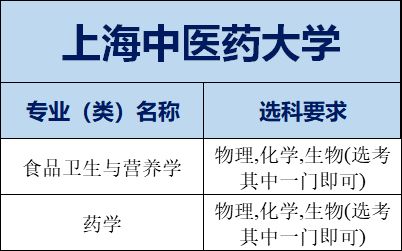 必读丨上海高考不选物理可以报哪些理工类专业