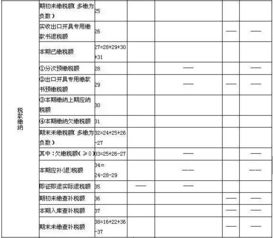 税控盘上抄报的税额与实际缴纳的税额相差两分钱，如何处理