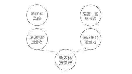 新媒体发展趋势包括选择题,新媒体的发展有哪三大趋势