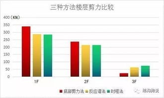 鞭梢效应 以门刚加层为例 