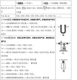 中考化学考前必背知识点总结