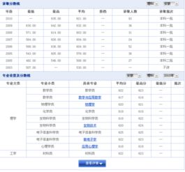 大学专业的最高分和最低分是什么意思啊，不应该是个固定的分数吗？