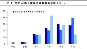 博时基金代码050013这只基金怎么样