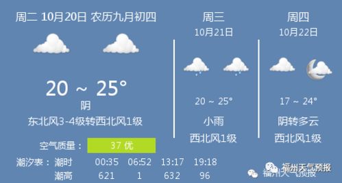 10月20日福州天气 福州天气预报