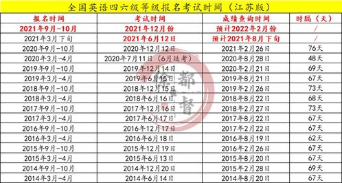 6月英语四级成绩多少分过